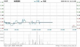 海通国际最新爆料消息今天,揭秘今日市场热点动态